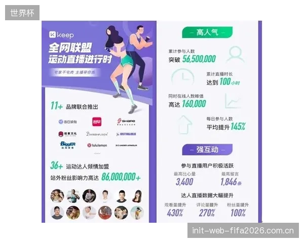 Keep的线上公益赛：百万“点赞”之外，如何高效转化用户的真实线下体育参与？